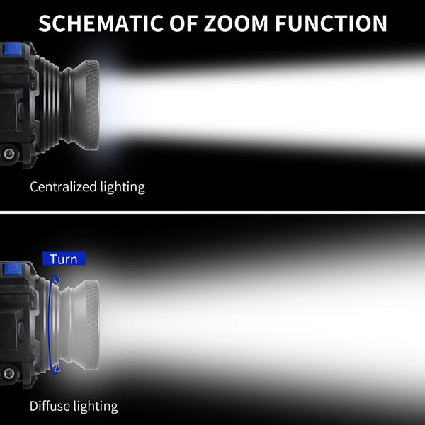Fantastic Rechargeable Waterproof LED Headlamp for Hunting, Cycling, Fishing, Running, Camping, Working, Climbing.